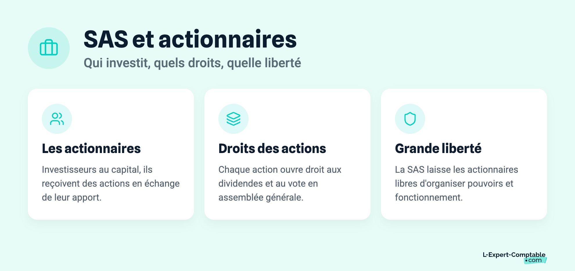 SAS et actionnaires